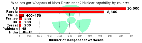 The who and where of atom weapon 